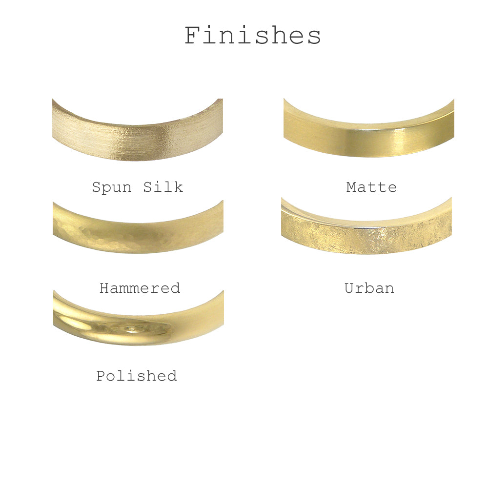 Ring Finishes